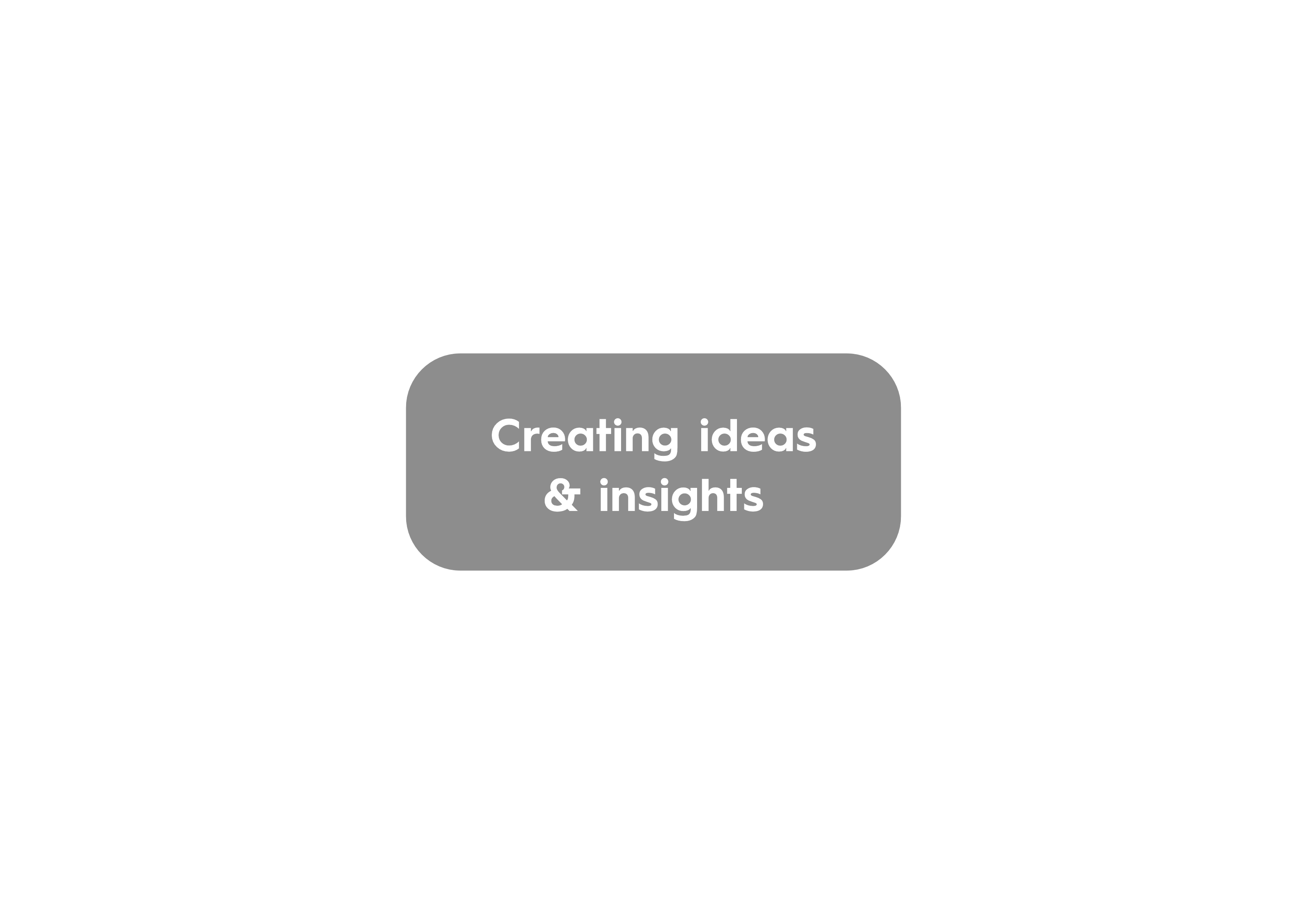 Creating ideas and insights_eden